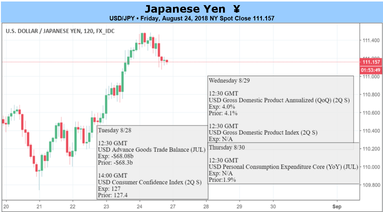 Download Free Usd Jpy Exchange Rate Graph For Mac